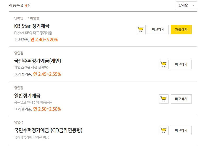 KB Kookmin Bank’s current deposit catalog showing available products, rates, opening channels, and 가입하기 application buttons.